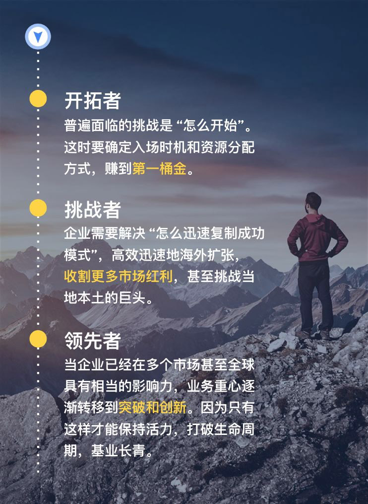 谷歌竞价 谷歌竞价