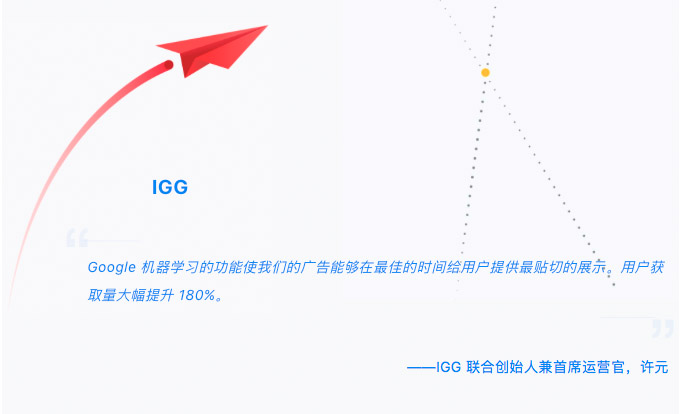 谷歌案例 谷歌案例