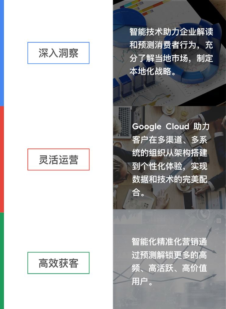 谷歌推广方案 谷歌推广方案