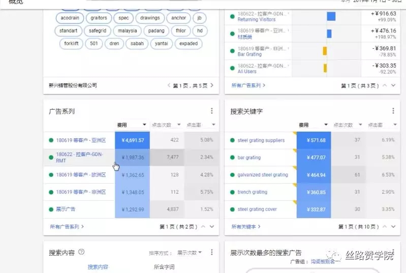 Google Adwords全账户优化宝典之<探索期>，你记下来了吗？