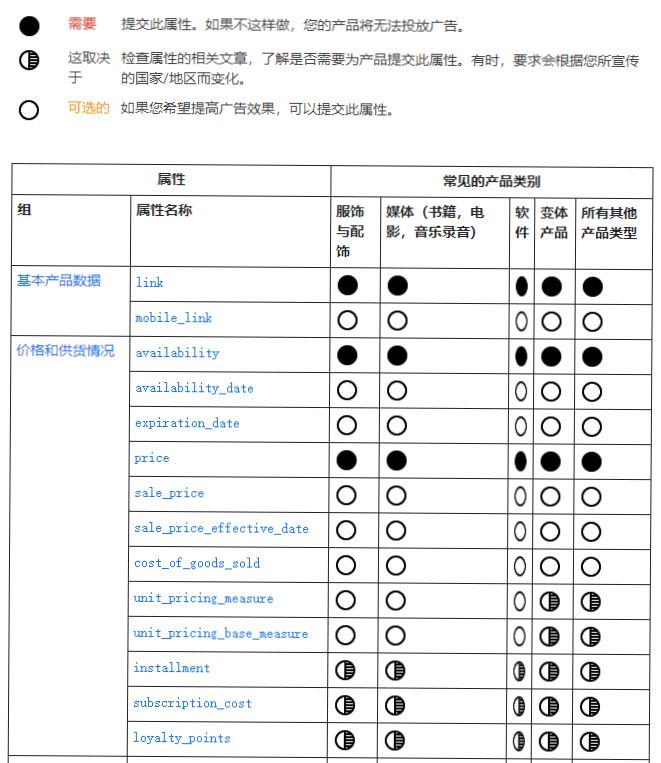 巨详细的操作手册！谷歌的Google Shopping怎么用？