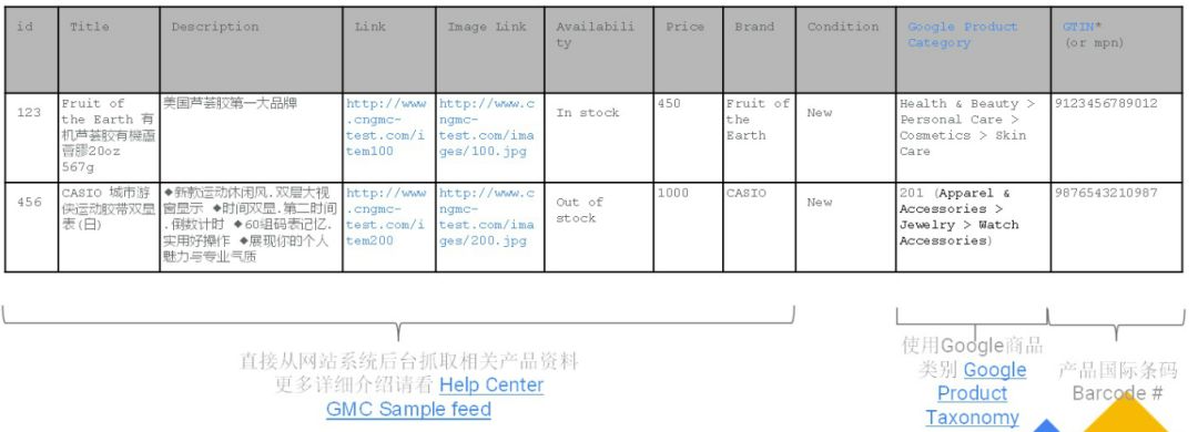 巨详细的操作手册！谷歌的Google Shopping怎么用？