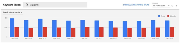 如何最大化Google Keyword Planner的使用价值？